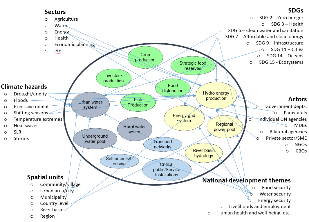 (Source: UNISDR 2019) (Source: UNISDR 2019)