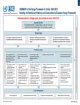 Summary of the Hyogo framework for action 2005-2015 : Building the resilience of nations and communities to disasters (Hyogo framework).