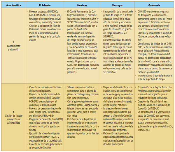 cuadro_10_areas_b