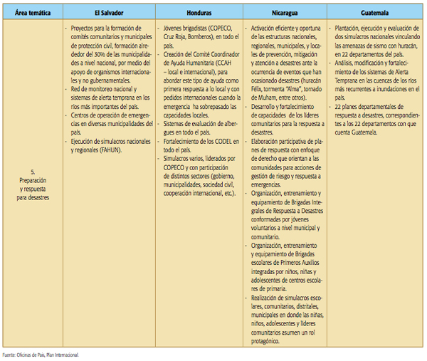 cuadro_10_areas_c