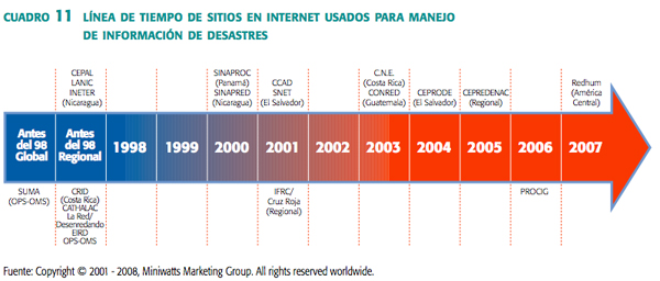 cuadro_11_linea