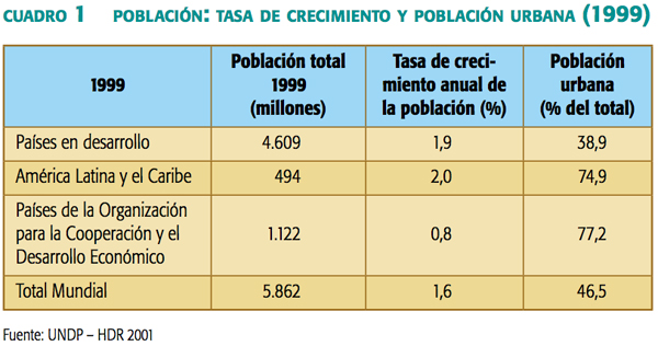 cuadro_1_poblacion