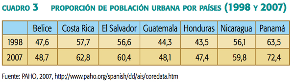 cuadro_3_proporcion