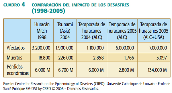 cuadro_4_comparacion