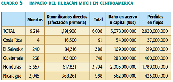 cuadro_5_impacto