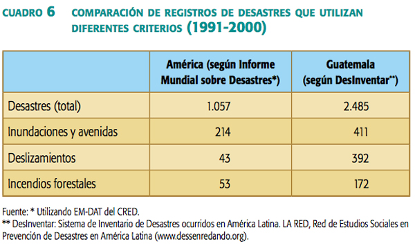 cuadro_6_comparacion