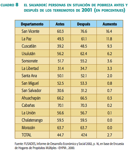 cuadro_8_el_salvador