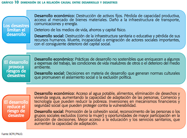 grafico_10_dimension