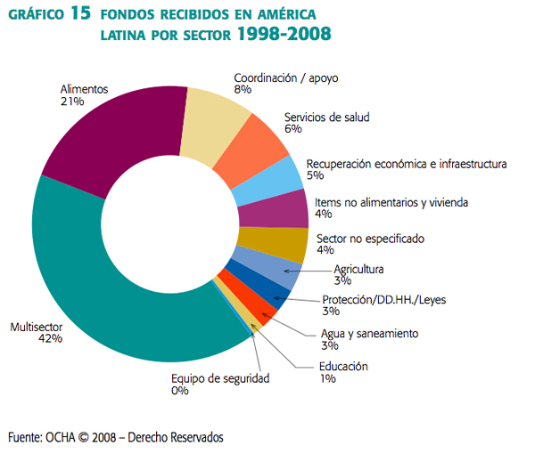 grafico_15_fondos