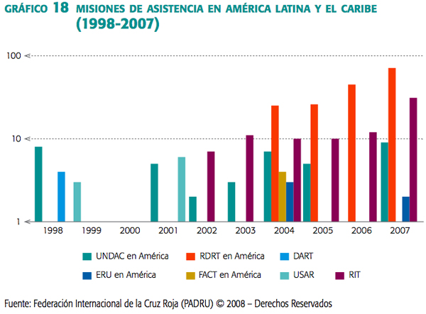 grafico_18_misiones