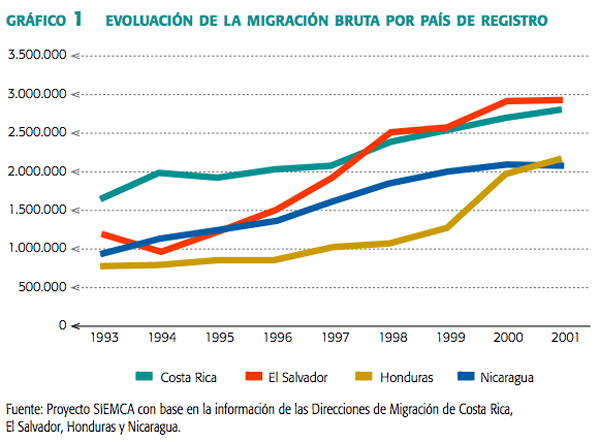 grafico_1_evoluacion