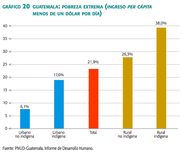 grafico_20_guatemala