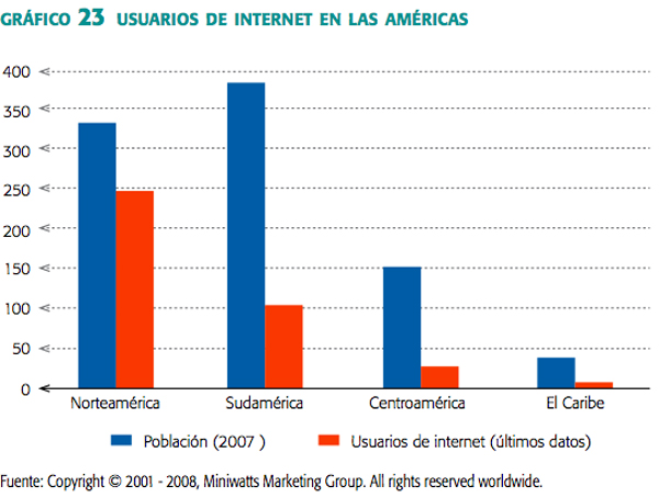 grafico_23_usuarios