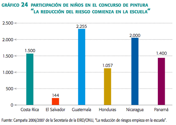 grafico_24_participacion