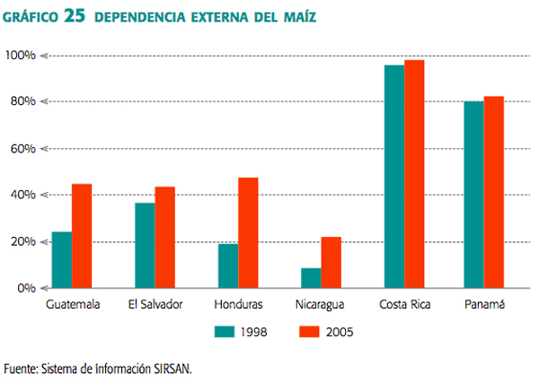 grafico_25_dependencia