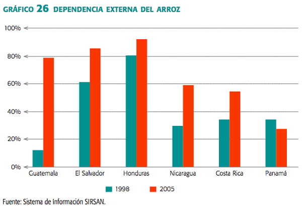 grafico_26_dependencia
