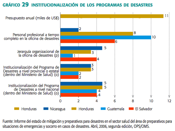 grafico_29_institucio#0036