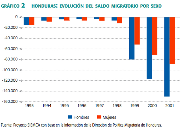 grafico_2_honduras