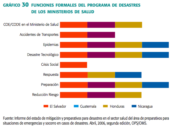 grafico_30_funciones