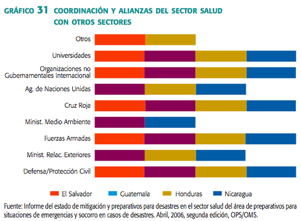 grafico_31_coordinacion