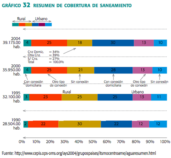 grafico_32_resumen