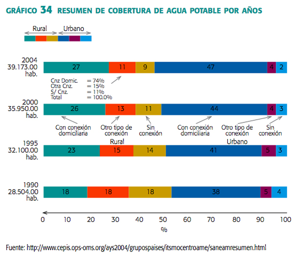 grafico_34_resumen
