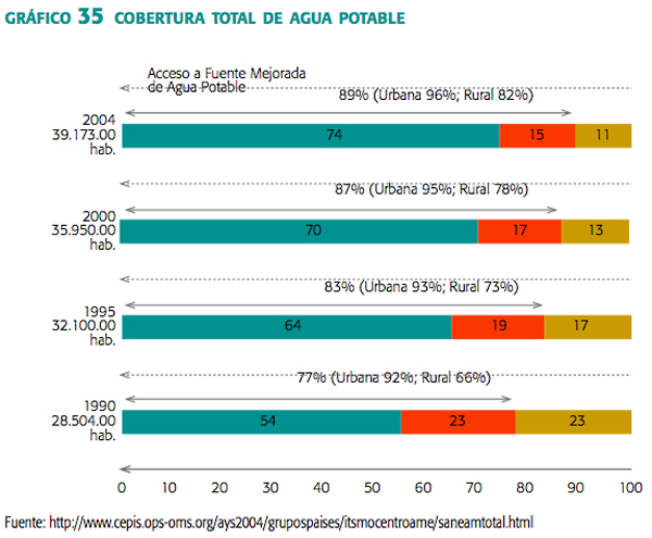 grafico_35_cobertura