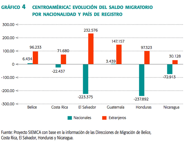 grafico_4_centroamerica