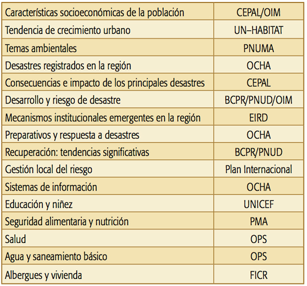 temas_por_agencia