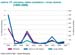 grafico_17_afectados