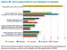 grafico_29_institucio#0036