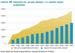 grafico_29_variacion