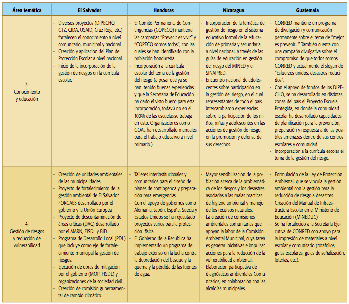 Cuadro 10b