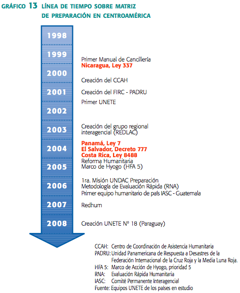 gráfico 13