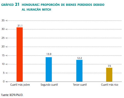 Gráfico 21