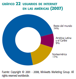 Gráfico 22