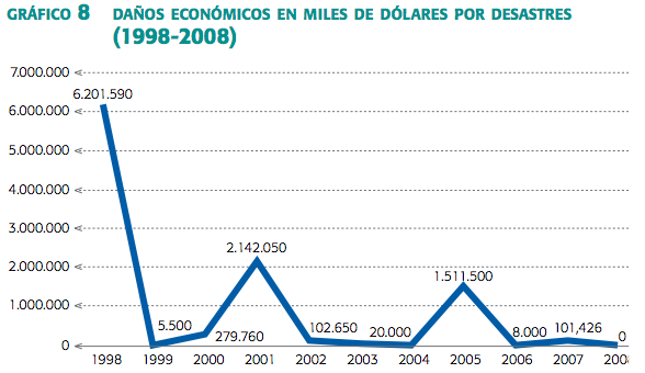 Gráfico 8