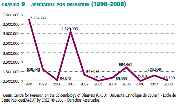 Gráfico 9