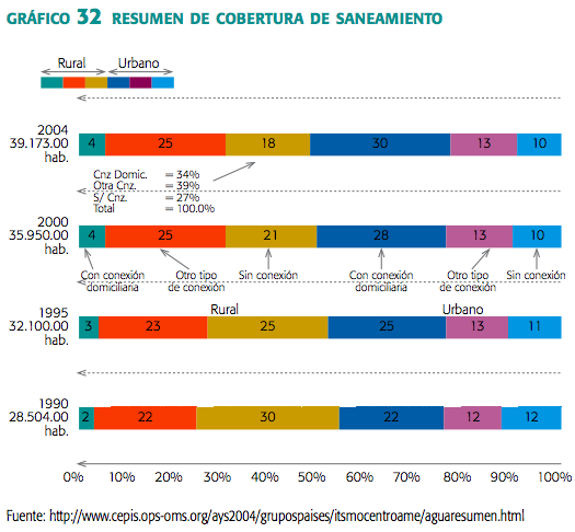 Gráfica 32