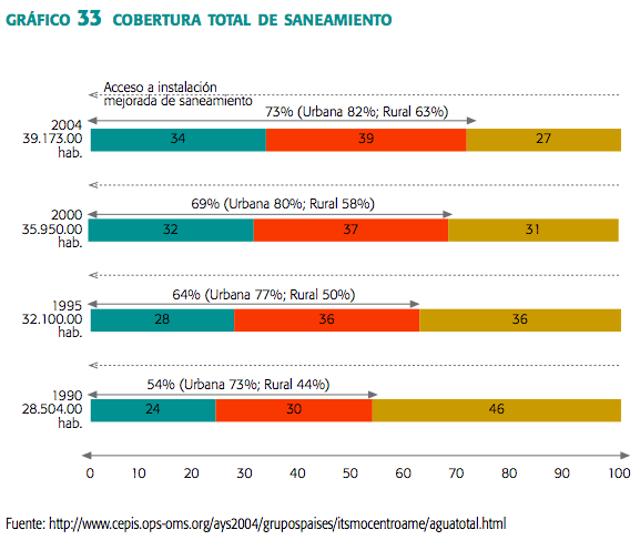 Gráfica 33