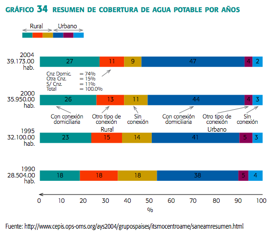 Gráfica 34