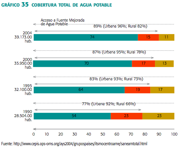 Gráfica 35