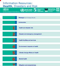 Recursos de Salud, Desastres y Riesgos