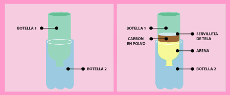 marca Fábula petrolero experiencias